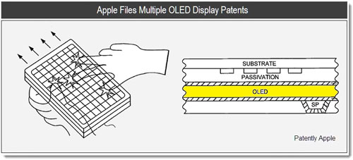 Click to enlarge Apple OLED patent
