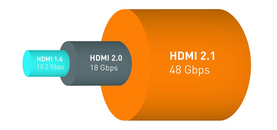 HDMI 2.1