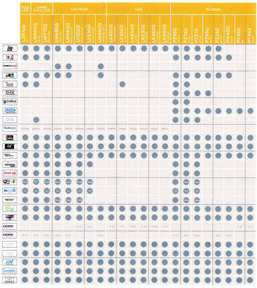 LG 2010 overview