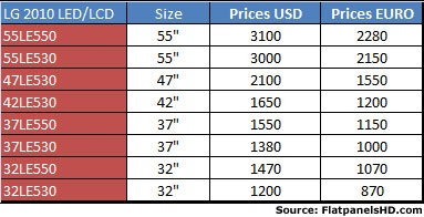 LG 2010 LED prices