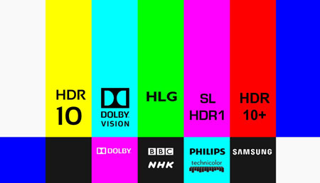 HDR formats