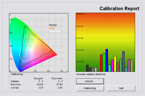 Click to enlarge NEC Spectraview PA271 review