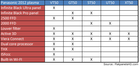 Panasonic 2012 plasma specs