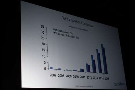 3DTV sales