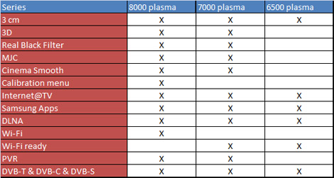 Click to enlarge Samsung 2010 Plasma