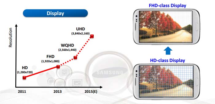 Samsung’s 4K mobile displays 