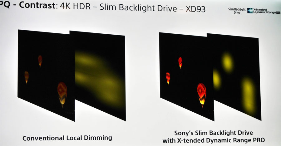 Sony Slim Backlight Drive
