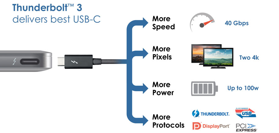 Thunderbolt 3