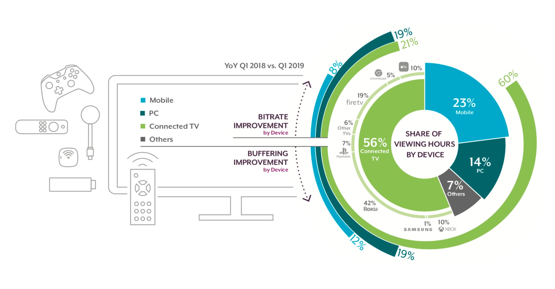  Streaming TV market Q1 2019