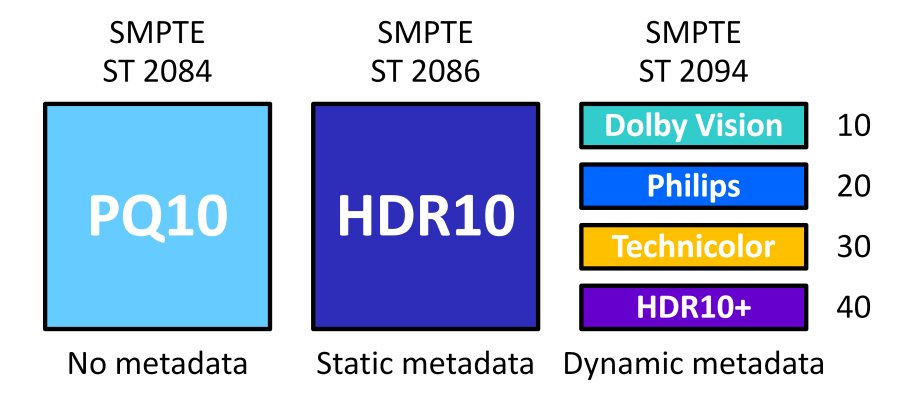  HDR video ecosystem tracker 