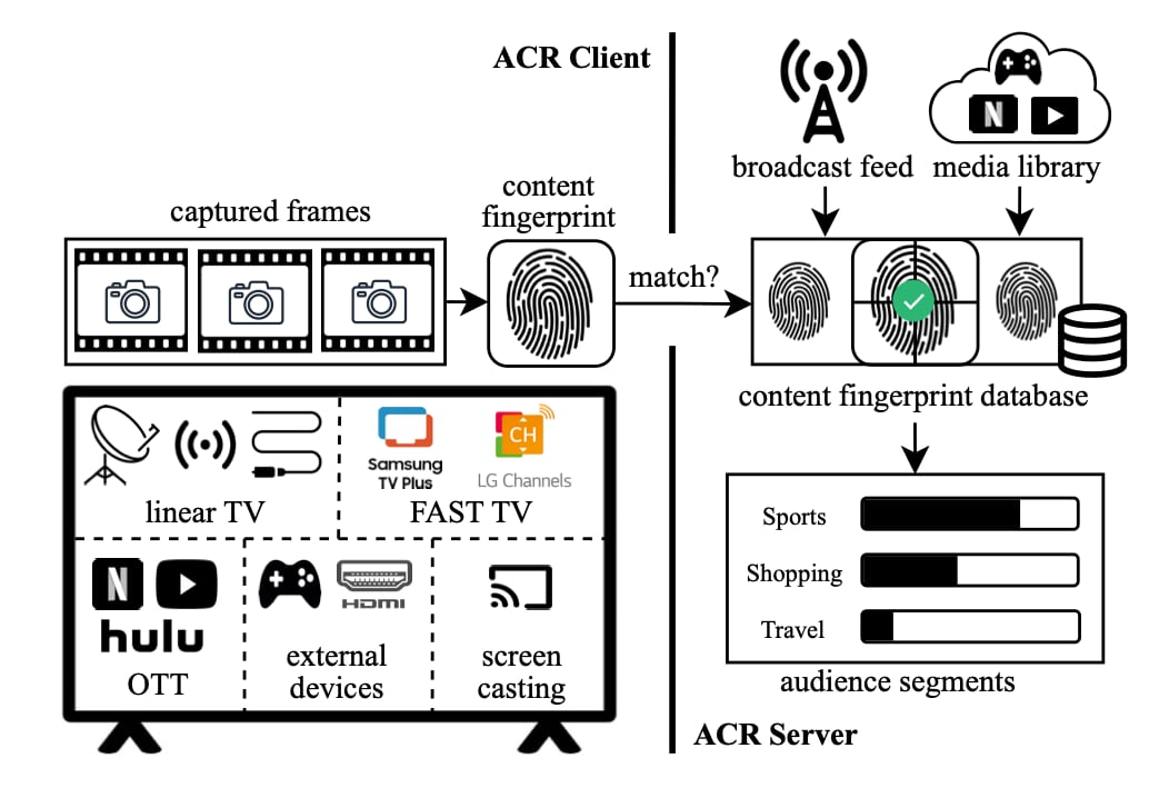 How ACR works How ACR works