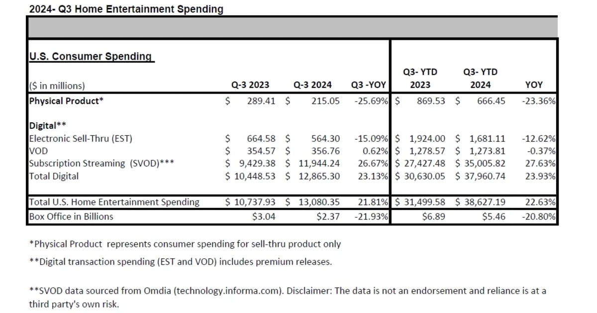 Q3 2024 home entertainment Q3 2024 home entertainment