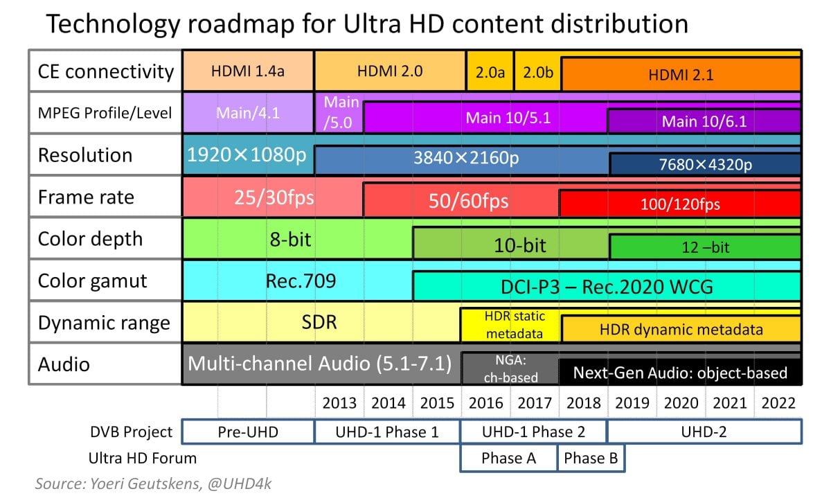 Six Pillars of UHD Six Pillars of UHD